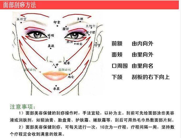 面部刮痧图解 步骤图片