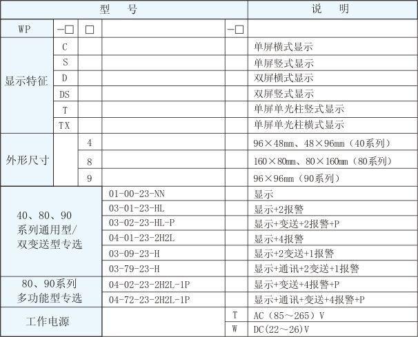 wp90上润智能数显表wpc903010223hlpc904c803c403原wpc9037223hlp