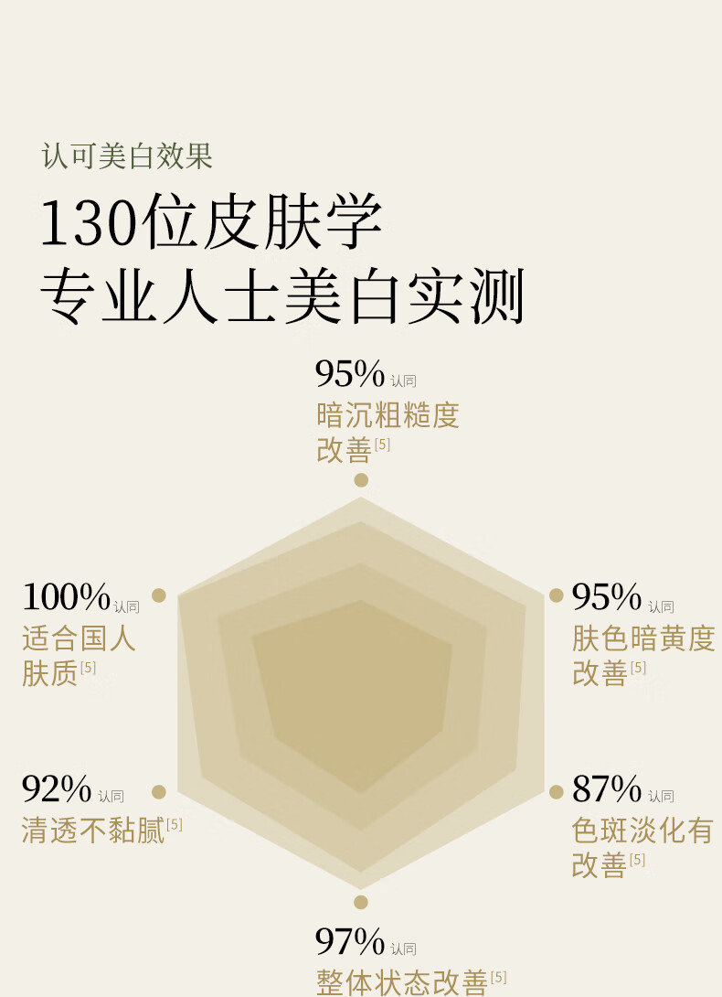 谷雨美白奶罐修护面霜淡斑祛斑霜补水保湿美白面霜礼物送女友 美白霜30g