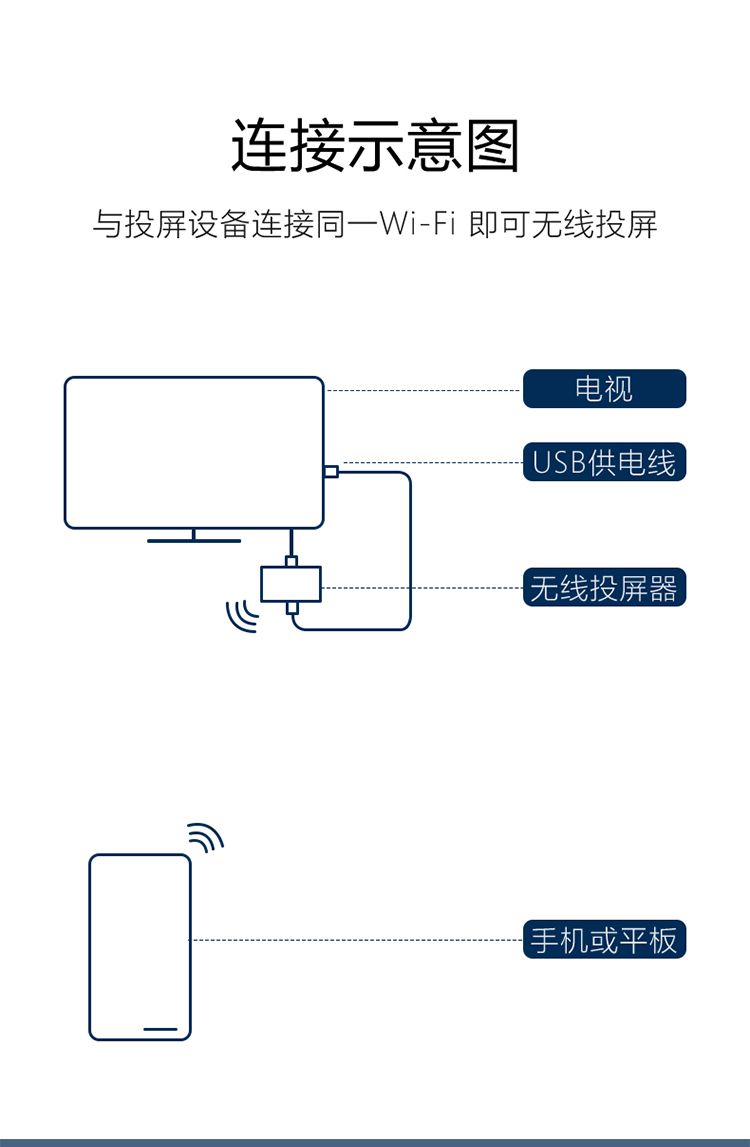 无线同屏器原理图片