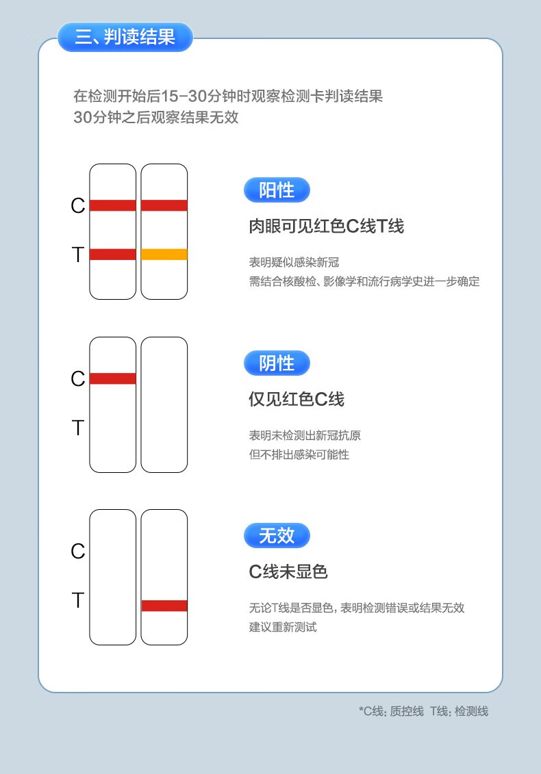 检测试纸怎么看图片图片