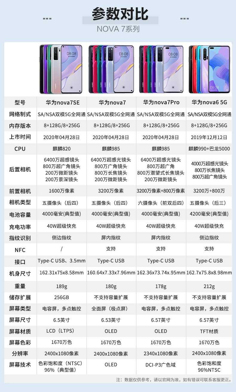 華為huaweinova7pro5g手機3200萬追焦雙攝50倍潛望式變焦四攝5g亮黑色