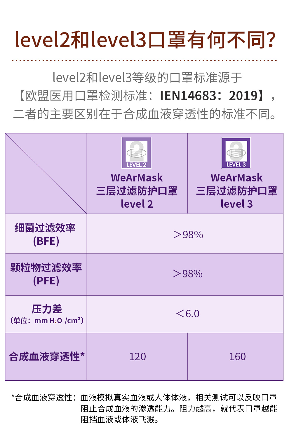 香港原装进口紫花油儿童宝宝小孩学生女童防护口罩一次性三层防护防尘防雾霾防飞沫过滤透气白色面罩小童立体紫色口罩片 Level 3 图片价格品牌报价 京东