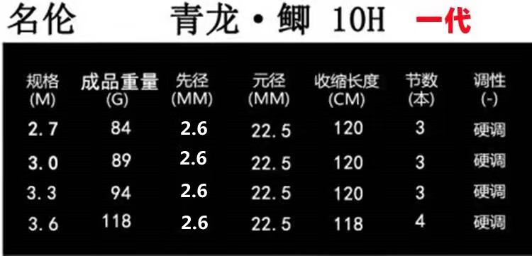 明伦青龙鱼竿参数图片