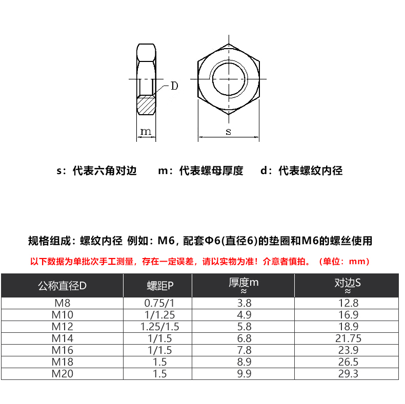 m3m4m5m6m8m10m12m14m16m20/304不锈钢六角薄螺母316细牙薄螺帽扁薄