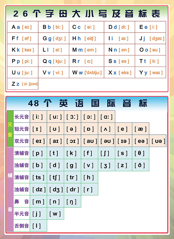 26個字母掛圖48個英語音標26字母發音表教學貼紙學校貼圖家庭牆貼掛圖