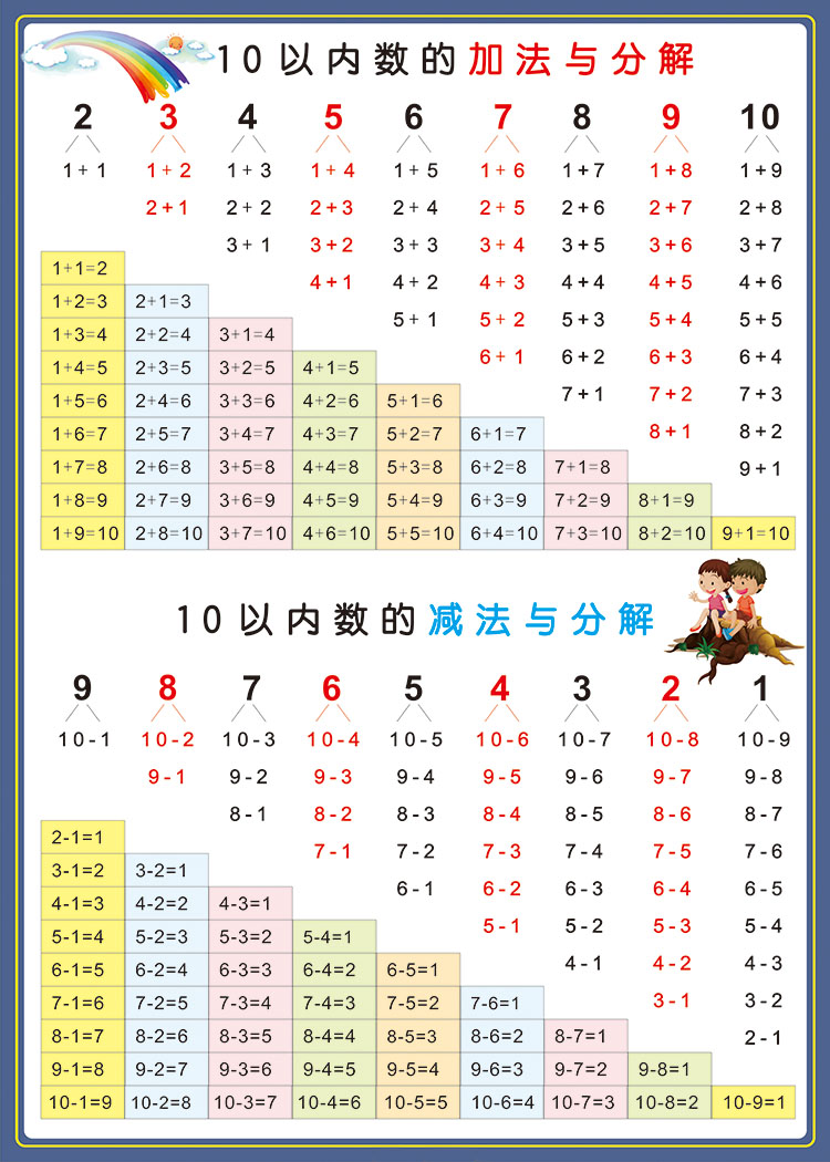 加减法口诀表早教启蒙数学算术10以内退位20进位加减法口诀表拼音挂图