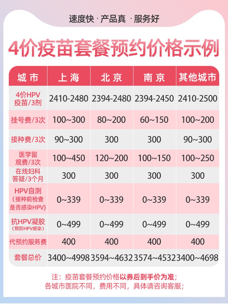 全國北京上海南京海口現貨進口4價/9價/四價/九價hpv疫苗預約代訂 16