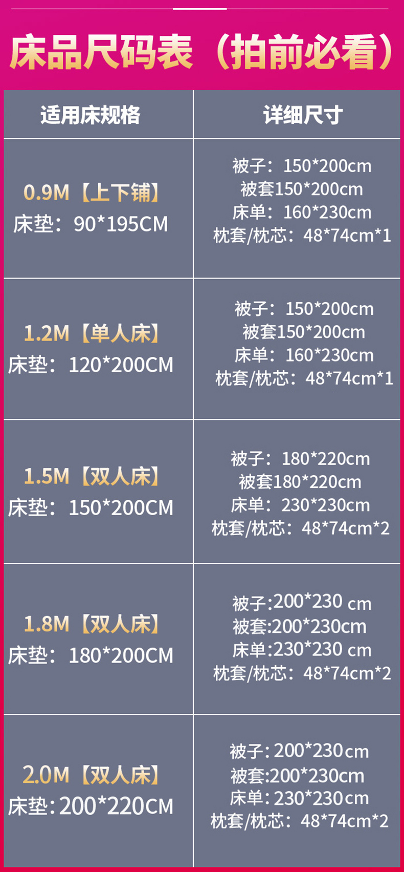 被子标准尺寸一览表图片