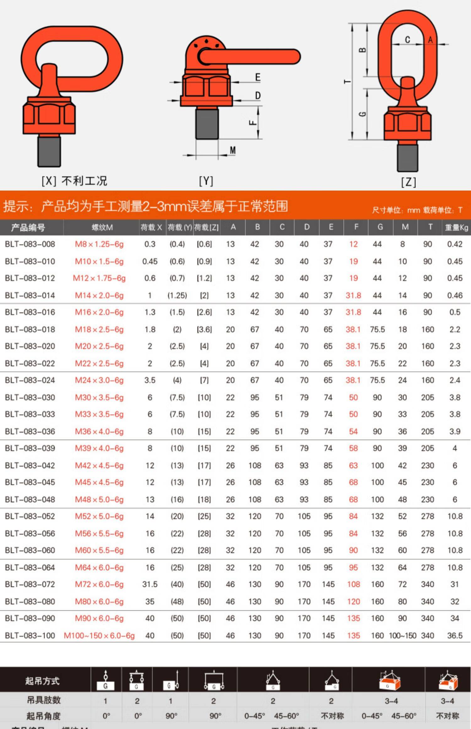 牧镕42crm万向吊环吊点旋转吊环360度高强度吊环螺钉模具吊耳吊具 m24