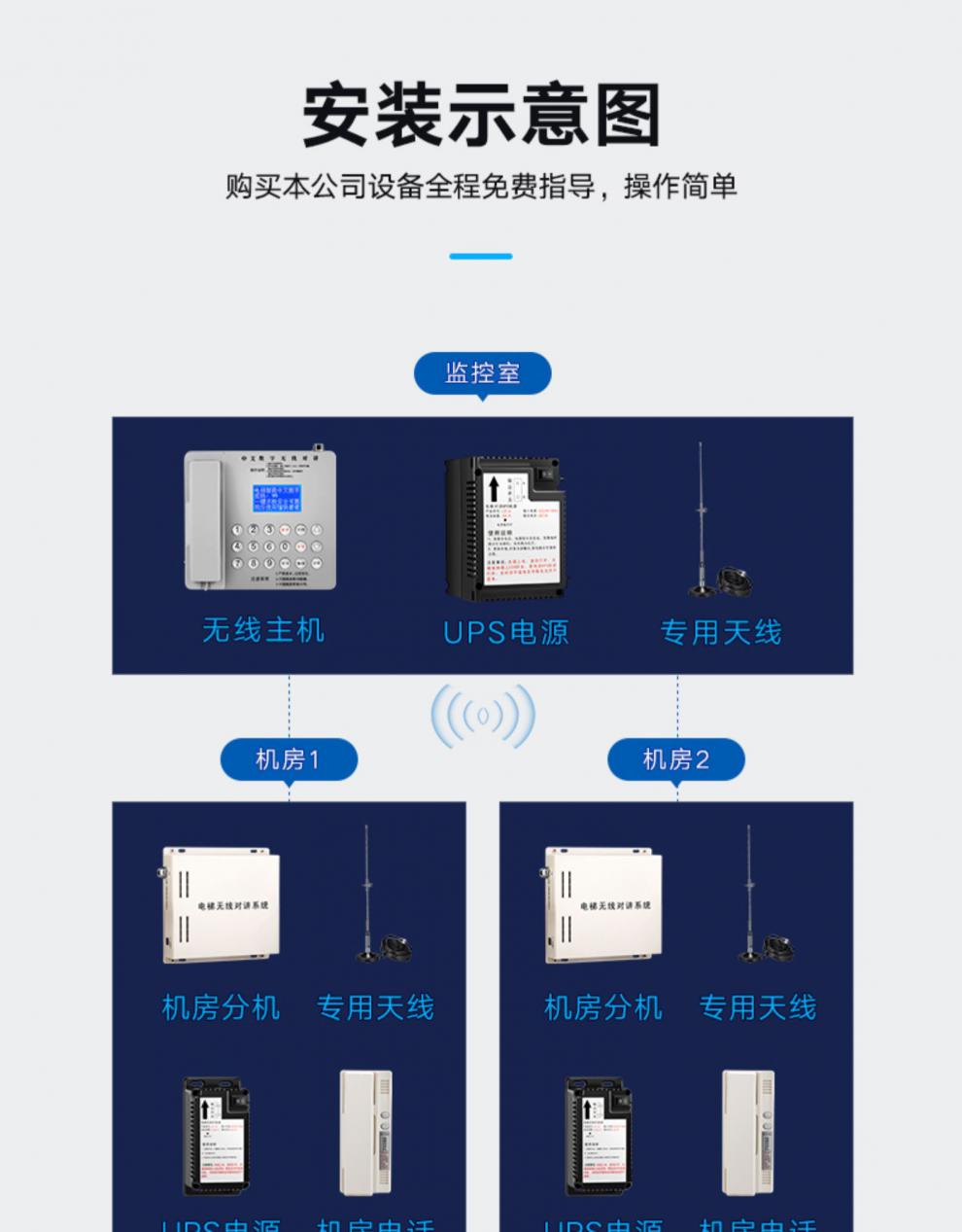 電梯專用無線五方對講電梯無線對講 五方通話電話機天線 專用電源主機