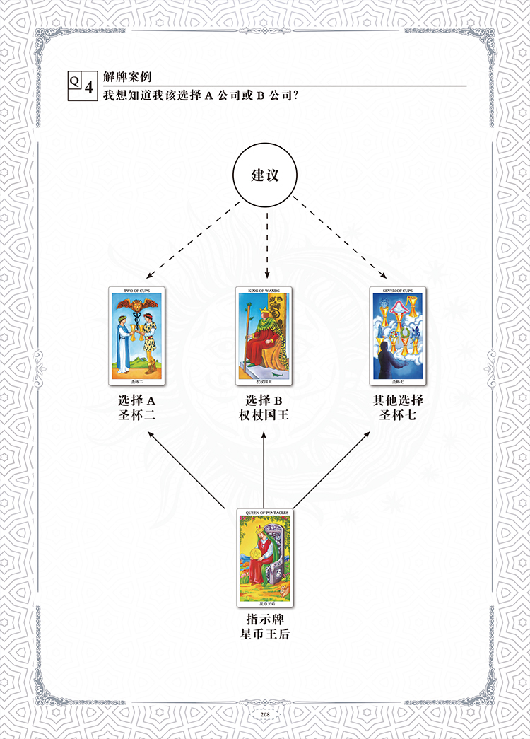 塔罗牌牌阵之书初学者经典韦特花影猫魅塔解牌牌教程手册牌阵之书塔罗