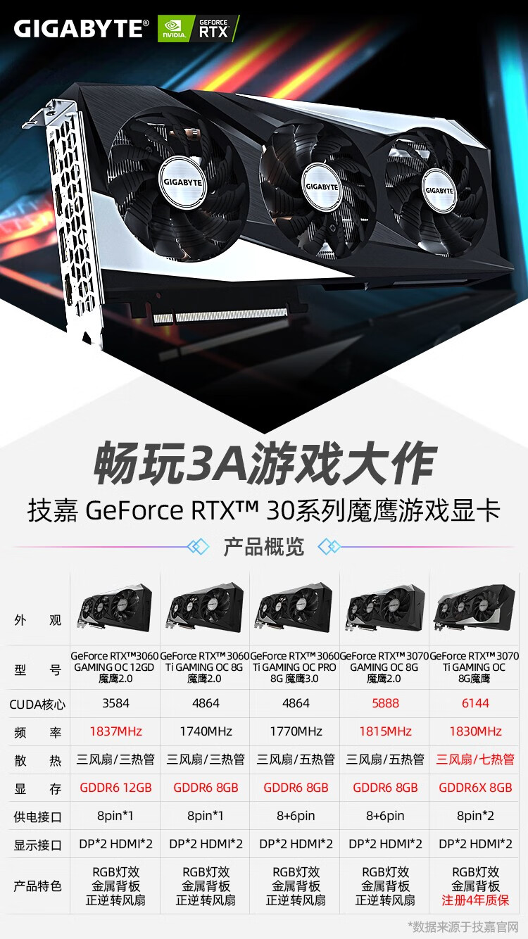 技嘉新款rtx 3060 3070ti gaming oc魔鹰台式机电脑游戏显卡2.