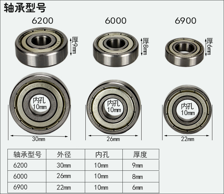 山地车后轴自行车花鼓滚珠轴心改装轴承前后轴培林实心轴螺杆中轴前后