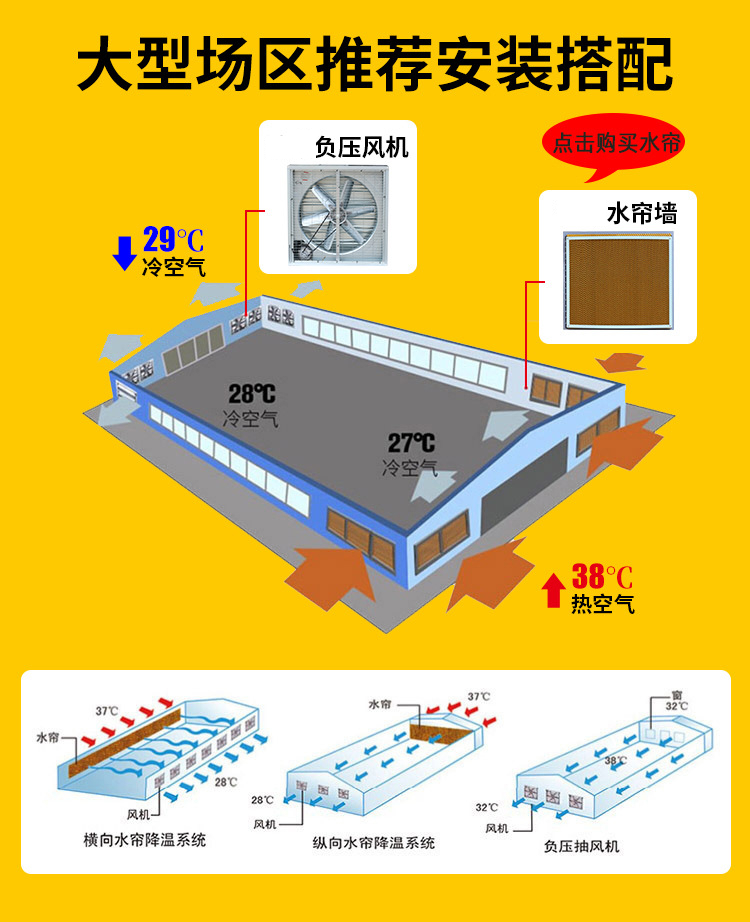 猪场风机水帘设计标准图片