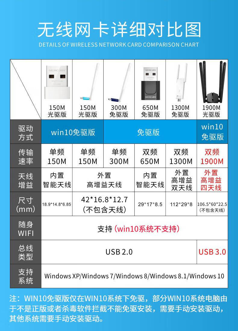 网卡作用图片