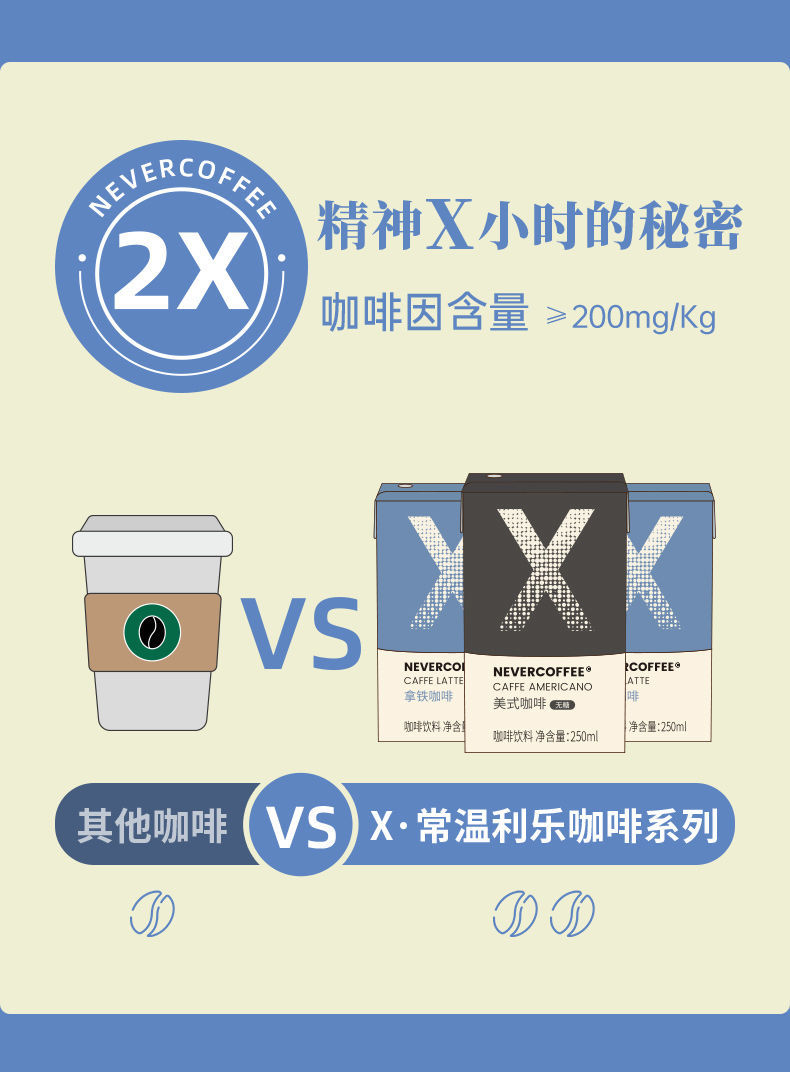 nevercoffee即饮拿铁咖啡美式小黑咖饮料懒人咖啡拿铁咖啡250ml6盒