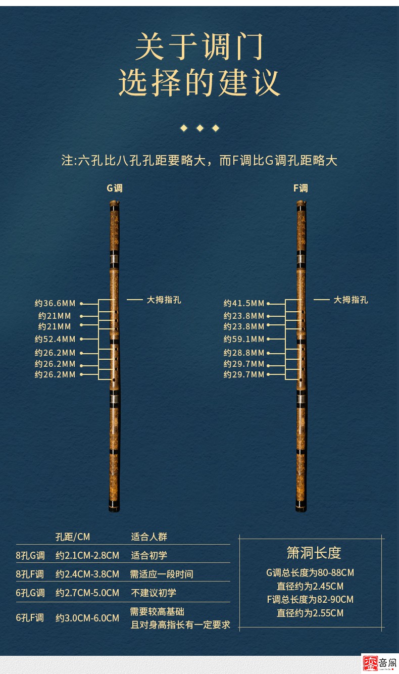 南箫和洞箫的区别图片图片