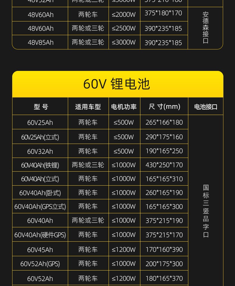 72v电动车锂电池60v40ah大容量48v32ah两轮车三轮车电池组三元聚合物