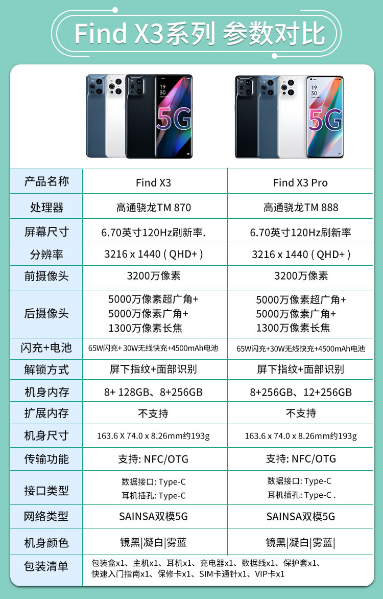 oppo find x3 pro 骁龙888 5000万双主摄imx766 10亿色臻彩屏5g拍照