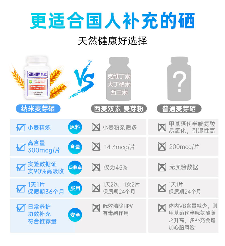 信心业硒片美国hpv麦芽硒元素酵母硒维e片西麦双素三素西【图片 价格
