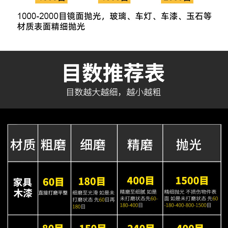 砂纸角磨机抛光磨盘植绒砂纸打磨神器海绵自粘盘圆盘沙纸圈打磨头工具