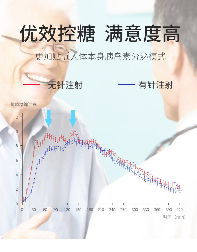 舒力捷suleejet无针胰岛素注射器笔器血糖仪糖尿病无针头注射器笔无针