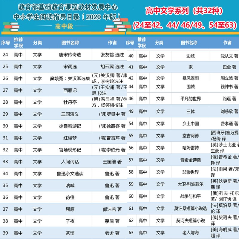 中小学生阅读指导目录文学系列共32册高中生必读书目唐宋传奇选鲁迅