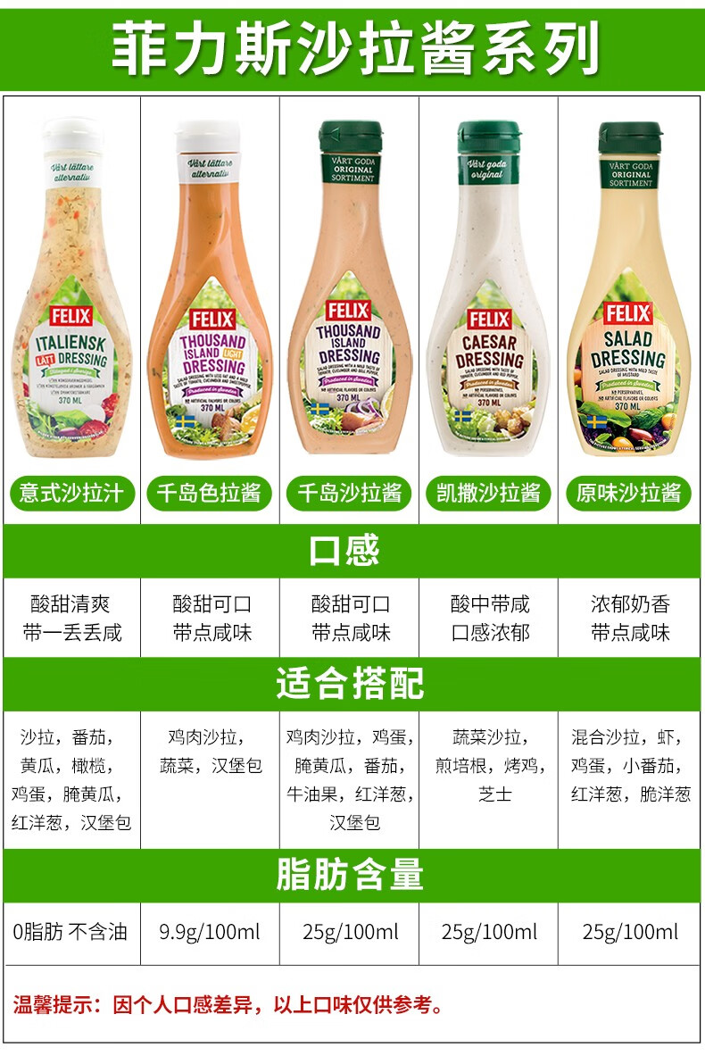 晨臻瑞典沙拉酱色拉酱调味酱蔬菜水果沙拉汉堡披萨蘸料挤压瓶千岛酱