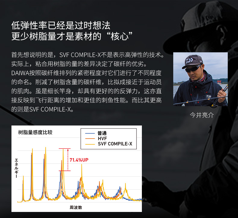 daiwa达亿瓦21新款steez史帝兹高碳轻量路亚竿直柄枪柄钓鱼竿四弟子