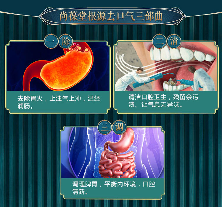 尚葆堂官网尚葆堂口气重除口气套装 三周期三套