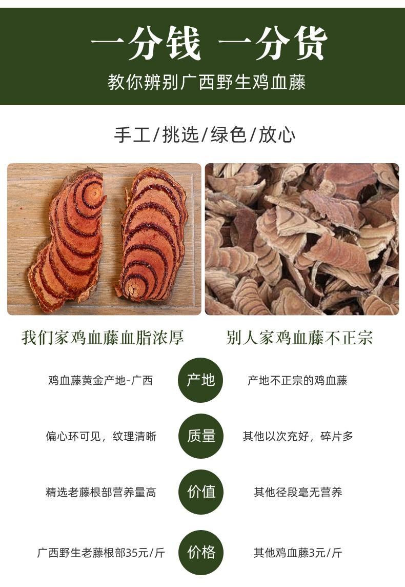 鸡血藤治什么病月经期图片