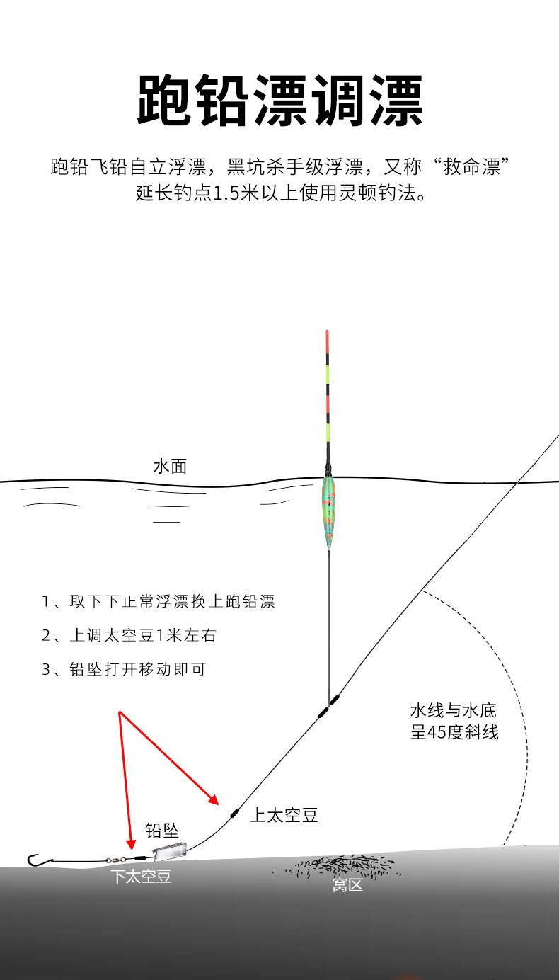 青鱼无铅钓法图解图片