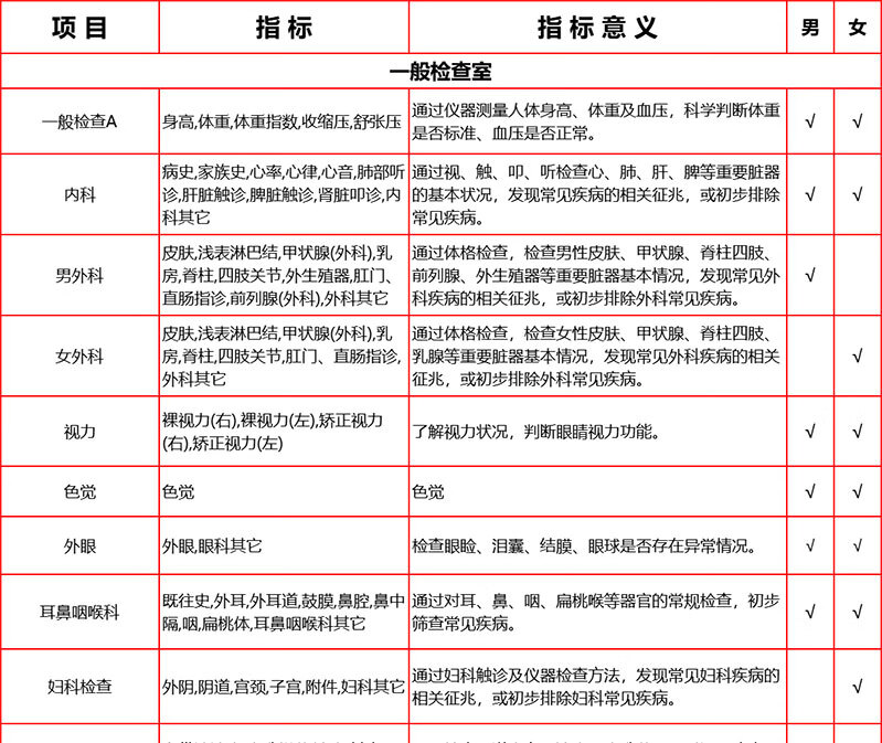 4，【HPV+VIP】愛康國賓成年男女VIP躰檢套餐 關愛老公女性HPV卓悅高耑躰檢套餐北上廣深江浙川渝