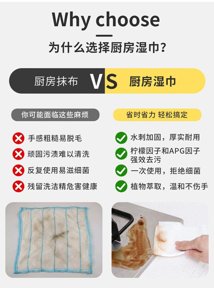 8，其他品牌家用廚房溼巾油菸機專用抹佈除重油汙清潔巾擦油紙去油去汙溼紙巾 超強去油汙#廚房專用：三包裝