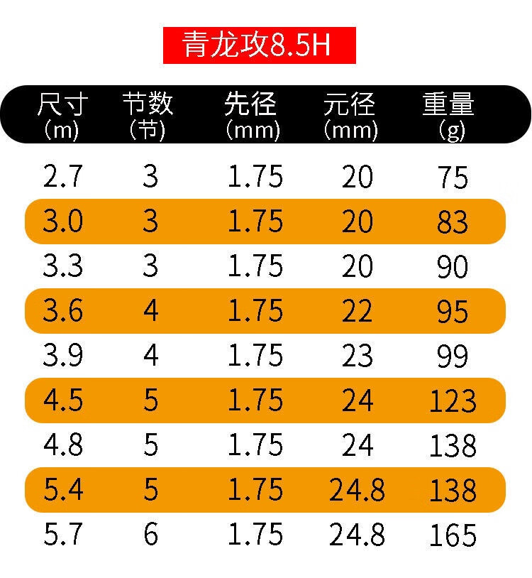 【正式京品】青龙鱼具攻鱼竿5.5h19调超轻超硬黑坑飞磕罗非鲫鲤竿 5.