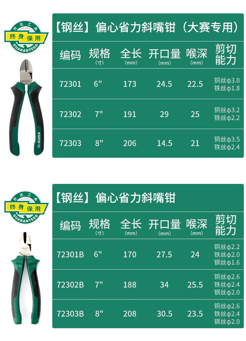 世达斜口钳工业级斜嘴钳剪钢丝工具偏口钳电工专用水口钳偏口钳子