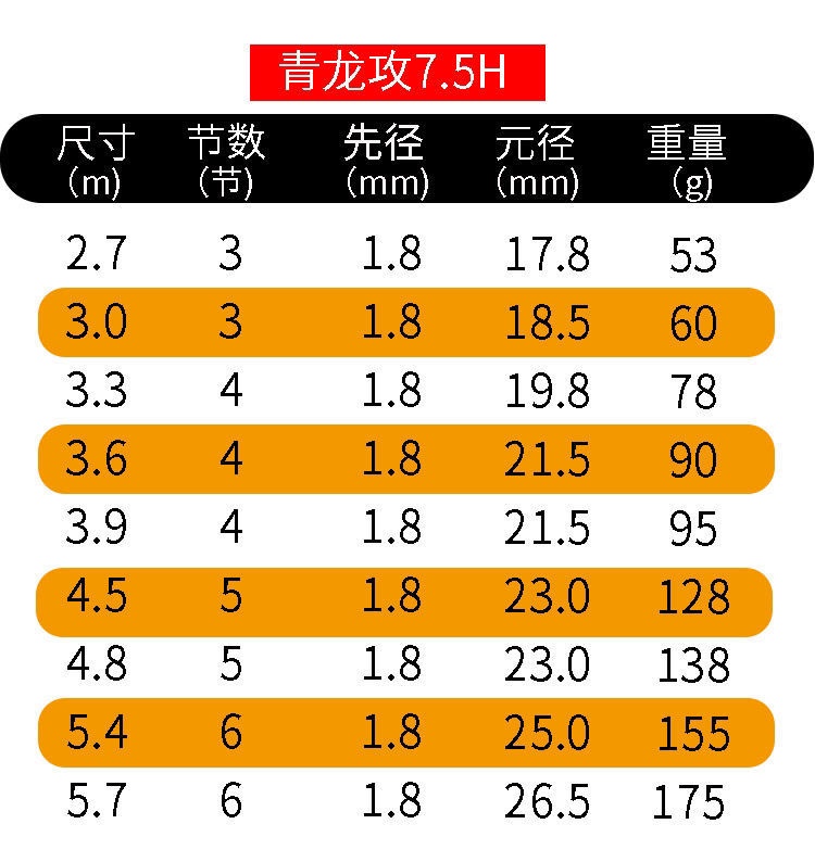 【正式京品】青龙鱼具攻鱼竿5.5h19调超轻超硬黑坑飞磕罗非鲫鲤竿 5.