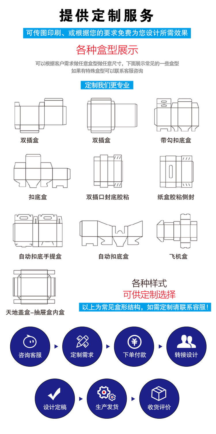 纸盒组装方法图解图片