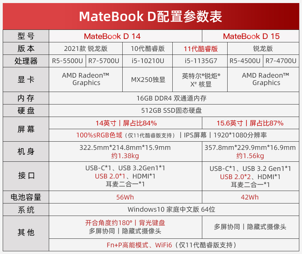 华为笔记本电脑matebookd1415全面屏超轻薄商务办公手提学生本d14银i5