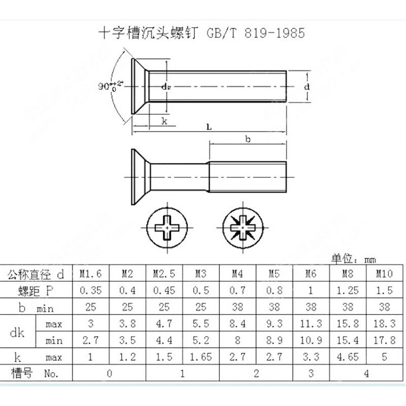 沉头机螺钉平头螺丝钉平垫螺母套装织语40毫米长m10毫米5套买3包送1包