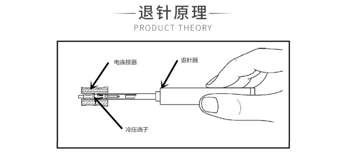 杰锐德jrready退针器送针器j598m26482m24308航空插头连接器端子安装