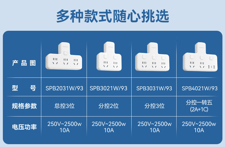 飞利浦PHILIPS转换插头/品字形一转无线插座转换黑色一转三插座/无线转换插座/电源转换器/插排/排插 黑色魔方一转三【无线】详情图片1