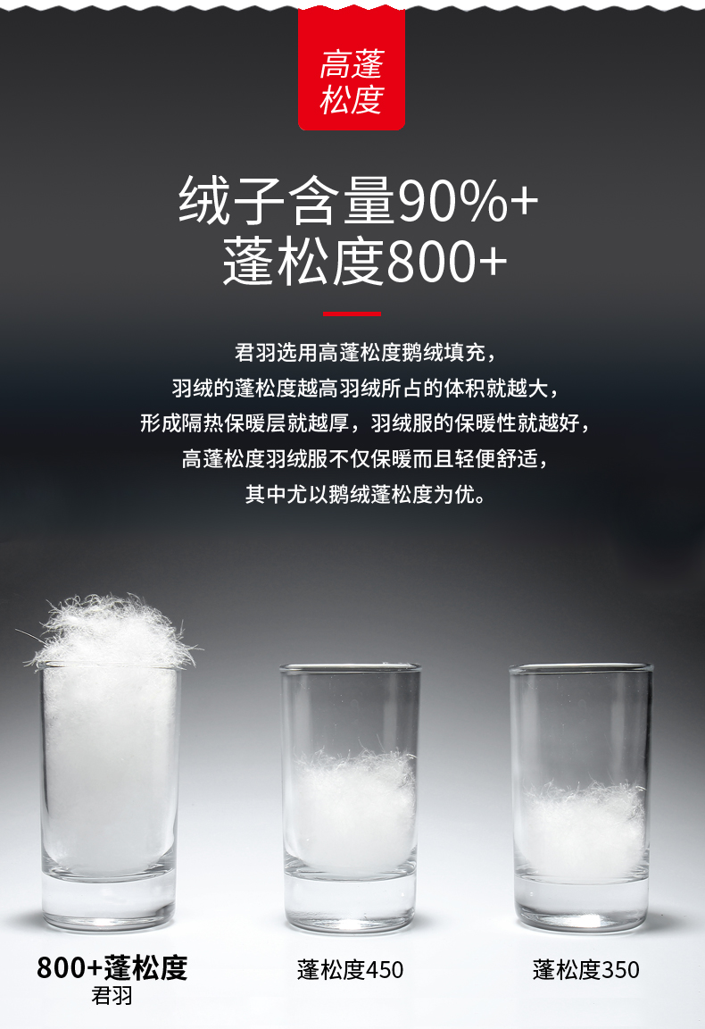 君羽鹅绒羽绒短裤男户外运动休闲外穿鹅绒短裤800蓬松度白鹅绒f53149