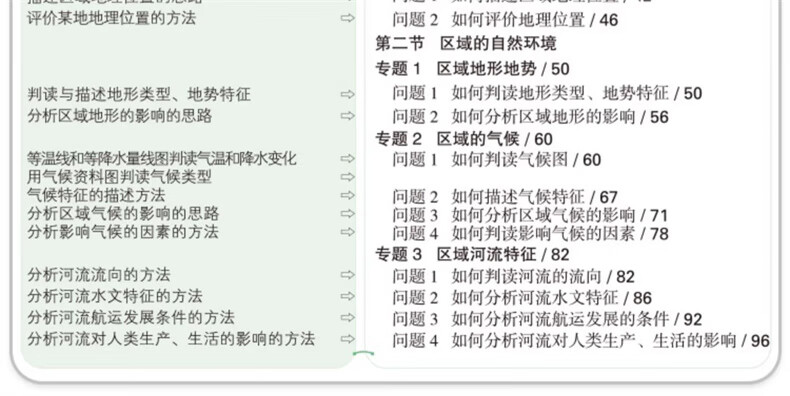 万唯中考大题提分技法小四门答题模板基技法大题中考必背知识点础知识大题解题思维方法大全七八九年级道法政治历史地理生物中考总复习必背知识点万维教育 【地理】提分技法 初中通用详情图片13