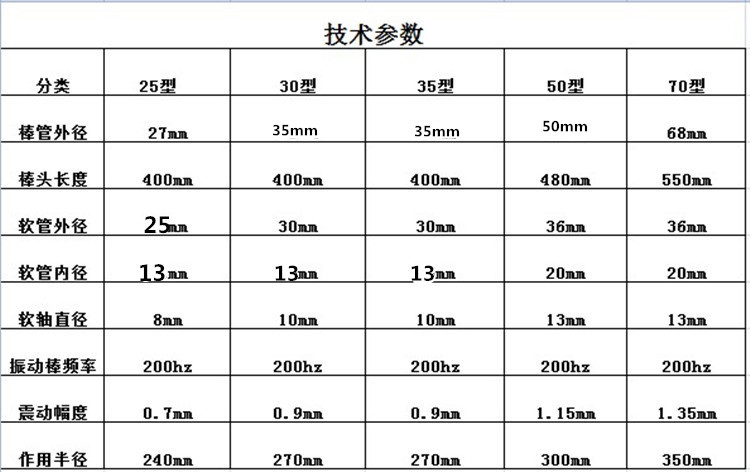 混凝土振动棒振捣棒混泥土振动器建筑工程用220v380v 25型6米