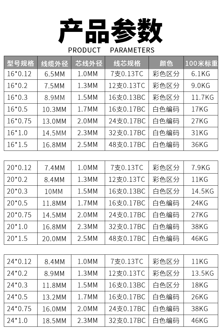 信号电缆型号图解图片