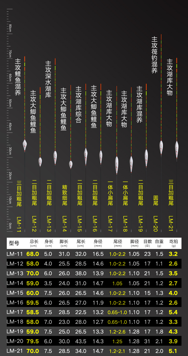 筏钓铅坠对照表图片