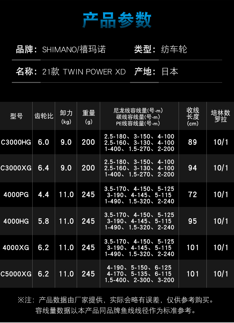 类别:纺车轮使用习惯:左右手互换纺车线杯型号:5000货号:04291商品