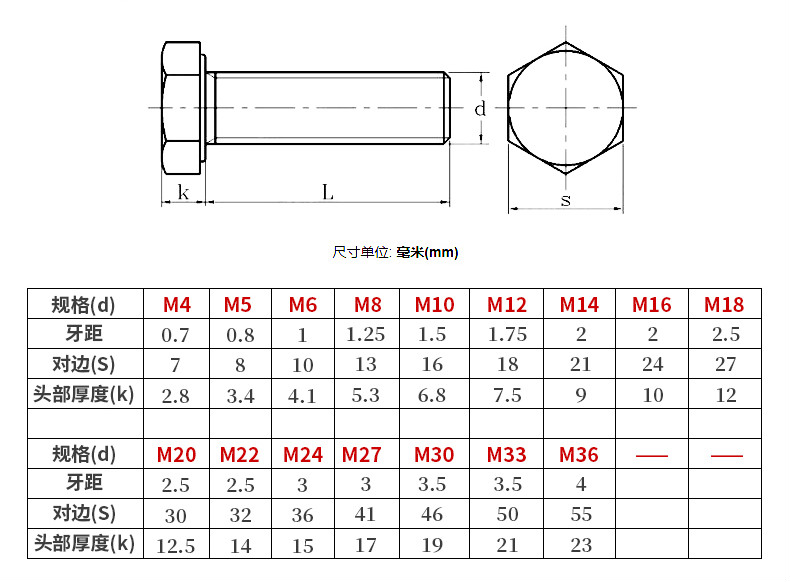 m60螺栓直径图片